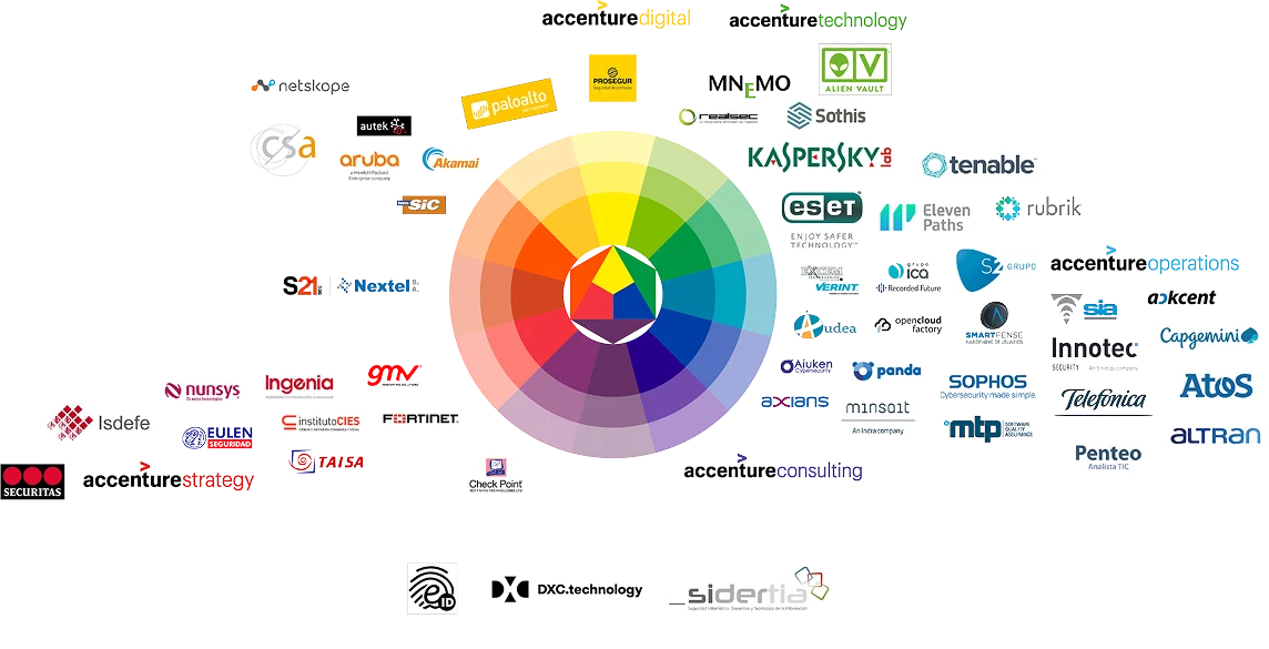 Competitive analysis: cybersecurity brands arranged around a colour wheel