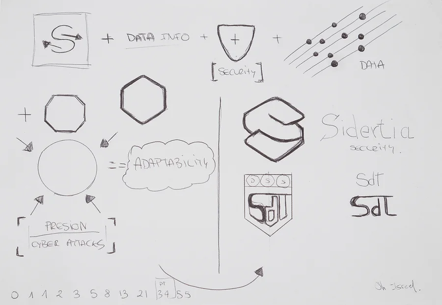Sketchbook page 8: data, security and adaptability mapped around the S