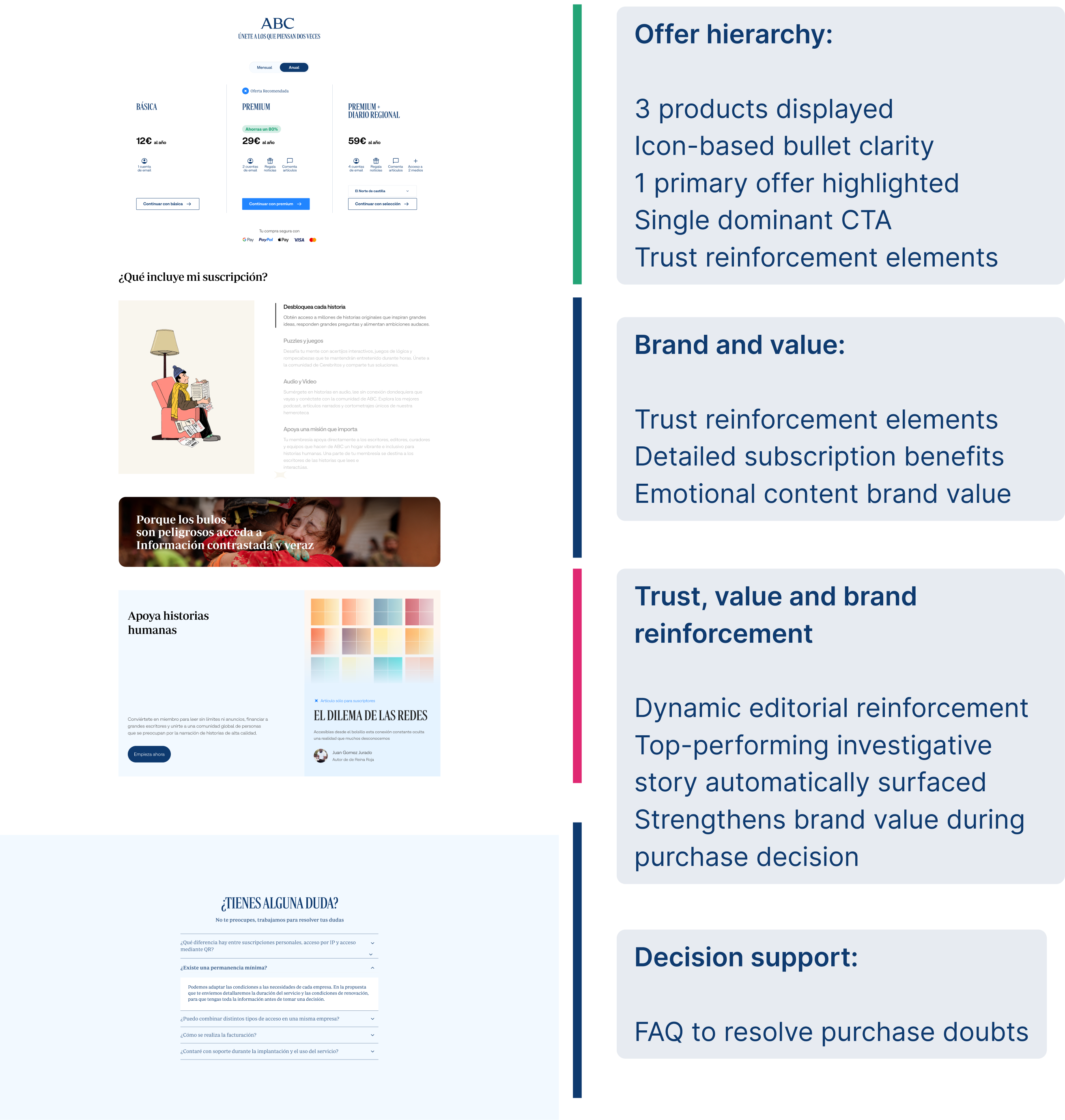 Subscription store after redesign — guided decision and +35% CTR